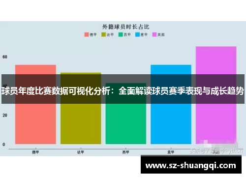 球员年度比赛数据可视化分析：全面解读球员赛季表现与成长趋势