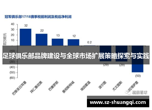 足球俱乐部品牌建设与全球市场扩展策略探索与实践
